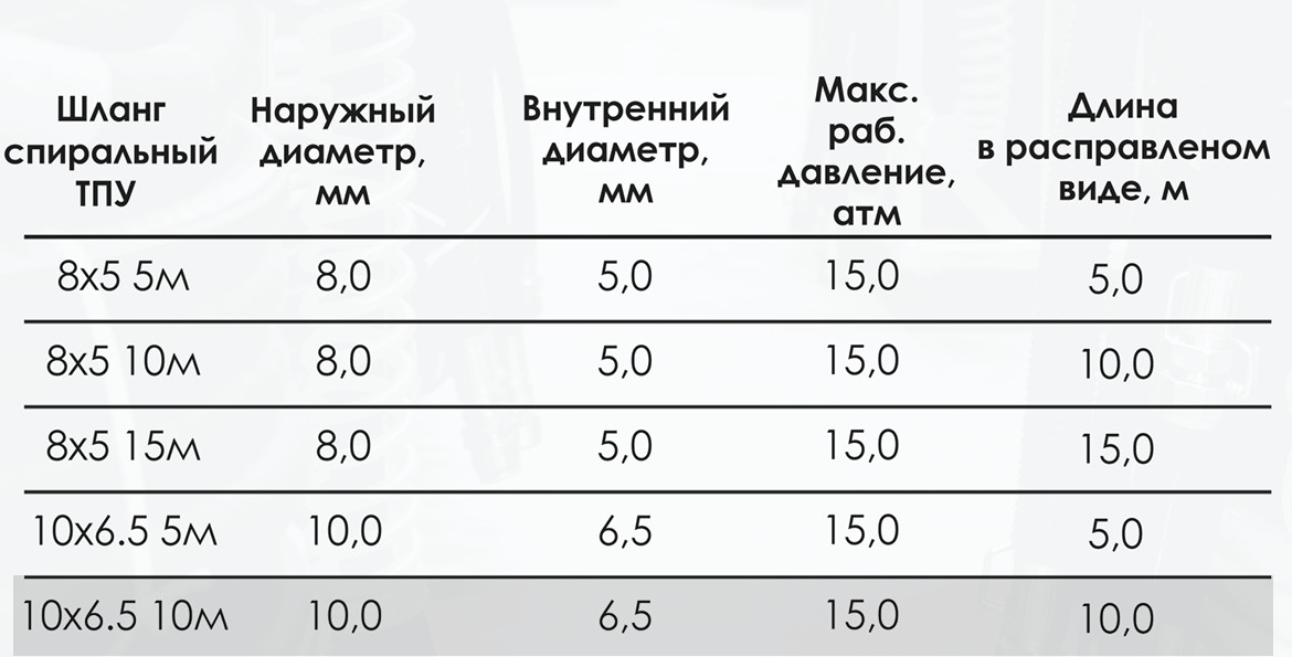 Миниатюра изображения товара 4